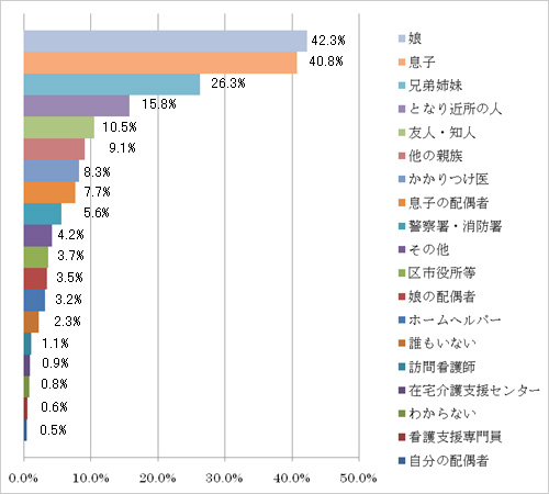 入居時にかかる費用