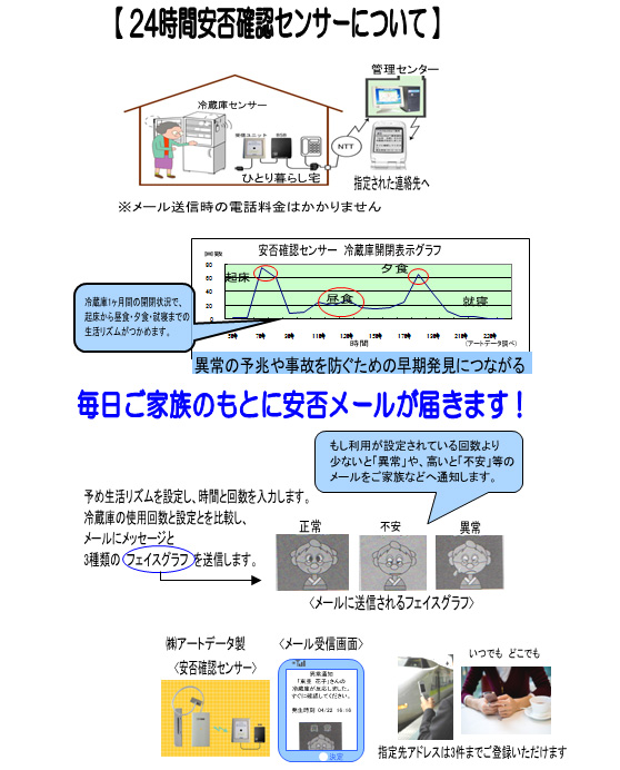 ご利用者の声